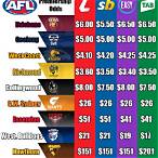 bet afl premiership